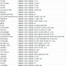 김경자미용실 이미지