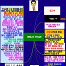 부천누리한방병원 이미지