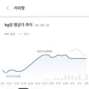 창원청과상회