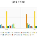 지방대학의 지방탈출 이미지