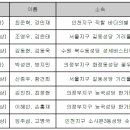 (사)한국스카우트연맹 이미지