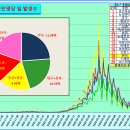 ﻿코로나19 발생현황, 예방접종 현황[6월6일(월요일)현재] 이미지