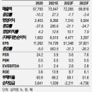 POSCO : 물적분할을 통한 지주회사 전환 예상 이미지