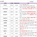 디에이치 바이오 이미지