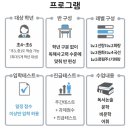 기파랑문해원일산