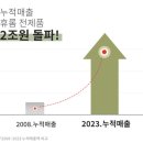 [공지] [공동구매] 휴롬 착즙기 H410 최저가 저렴하게 할인 구매 꿀팁 착즙주스 만들기