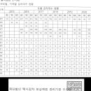 사법정의실천연합에서 국민혈세낭비를 막아주십시오 이미지