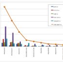 신세계소비자센타