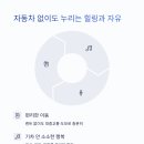 낭만여행 이미지