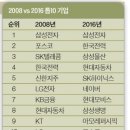 일간유통 이미지