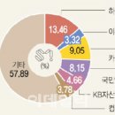 에스마켓대전 이미지