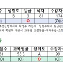 ＜2024학년도 대입 수시 전형에서 나의 학생부 성적은 어떻게 활용될까?＞ 이미지