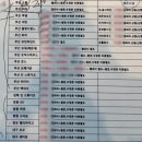 세븐일레븐(부산김해부원점) | W1-2. 김해 아이스퀘어호텔 웨딩홀 투어 후기+그랜드볼룸홀 26년 10월 기준 견적 공유