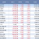 (장중) 외국인 순매수 상위 51종목(금액기준) 이미지