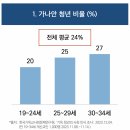 가나안기독교 이미지
