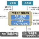 협동관리 이미지