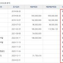DMC센트럴아이파크아파트 네이버블로그