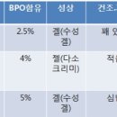 여드름약---질의 답변. 이미지