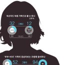 합정역인근 이미지