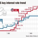 Bank of Korea lowers 2024 growth outlook to 2.1 %한은, 2024년 성장 2.1%로 하향전망 이미지