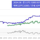 강남-295 이미지