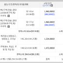 케이씨유엔피엘대부