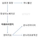 한성물산 이미지