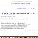 https://www.korea.kr/news/policyNewsView.do?newsId=148964081&amp;utm_source=cha 이미지