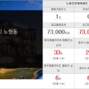 황금알보석공인중개사사무소 네이버블로그