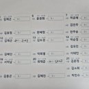 10월 당번일정 확인 바랍니다 (당번 바꿈방식 변경) 이미지