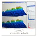 비앤비청각센터 | [목동 건강관리센터] 비앤비힐링 : 현대인과 아이...도움이되는 뉴로피드백! 뇌파, 스트레스측정 후기