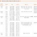 삼천포시외버스터미널 이미지