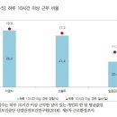 노동안전연구원 이미지