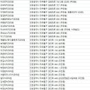 신동아치과의원 이미지