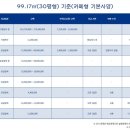 파리바게뜨 아산트라펠리스점 이미지