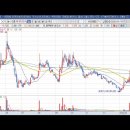 [해성티피씨] 2023년 1월 31일 해성티피씨(059270)분석, 투자전략 이미지