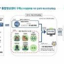 CCTV 18만대가 경기 전역 재난안전 지킨다 이미지