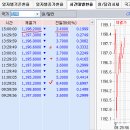 2016년 1월 8일(금) : 하방 강화 매수 기회 이미지