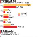 통화유통 이미지