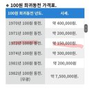 100원 희귀동전~~ 이래요 이미지