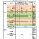 은평뉴타운5단지 이미지