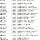 화정린치과의원 네이버블로그