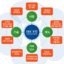 건축사사무소키스톤 이미지