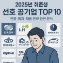 대전도시철도공사 본사대강당 | 취준생이 가장 선호하는 공기업 TOP 10 완전 분석! : 본사 위치,직원 연봉, 복지 및 주요 특징까지 총정리~