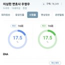 다시 봐도 대단한 이상한 변호사 우영우 시청률 이미지