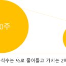 아진유통 이미지