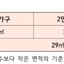231-운정3-231 이미지