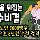 상식을 뒤집는 장수비결. 이미지