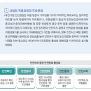 유진기업(주)안산 이미지