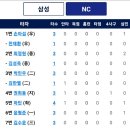 엔씨투어